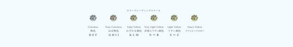 ダイアモンドについて