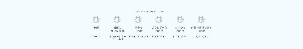ダイアモンドについて