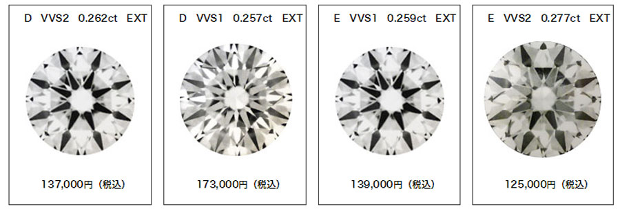 リング ダイアモンドについて